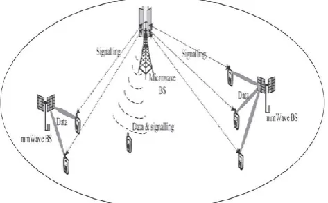 Figure 1: MmWave enabled network with phantom 