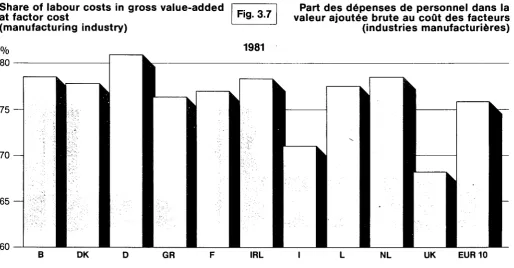 Fig. 3.7 
