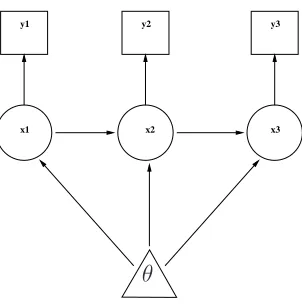 Fig. 2.1: An example directed acyclic graph, or DAG. The entire hierar-