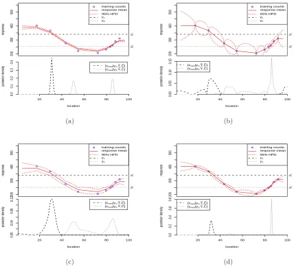 Fig. 2.3: Results for inference using the same model and data as in Fig-