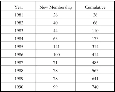 TABLE No. 9.7 