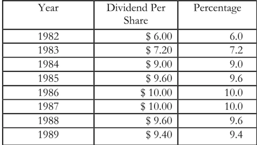 TABLE No. 11.6  