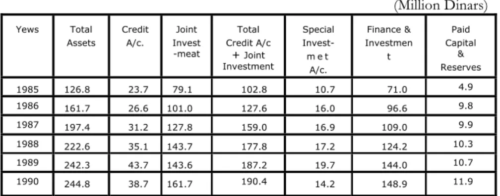 Table No. 4.4 shows the evolution of the major items of the budget of  the Jordan Islamic Bank during the period 1985-1990: 