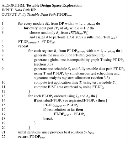 Figure 3: Tabu search-based testable design space exploration