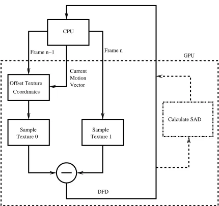Figure 3. Block diagram showing GPU and CPU operation.