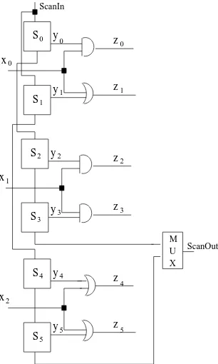 Figure 3. Example circuit illustrating spurioustransitions which cannot be eliminated.