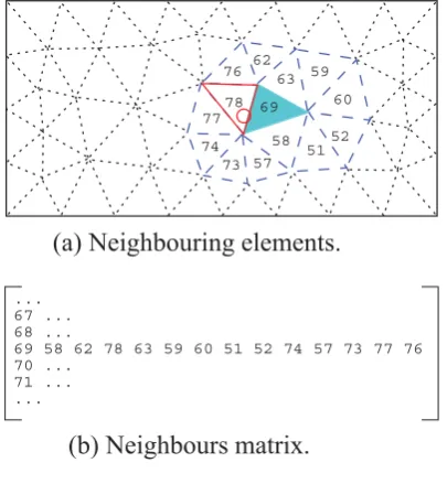 Fig. 2. Finding the correct home element.
