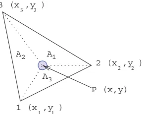 Fig. 3. Area-weighting in a triangle.