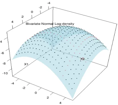 Figure 4.11: In this plot we have compared the performance of linear interpolation tech-nique in computation of the log-density value of a new added internal point