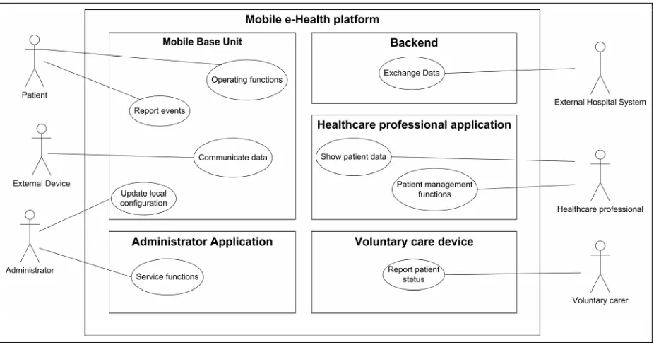 Figure 3-1 Top-level use case diagram 
