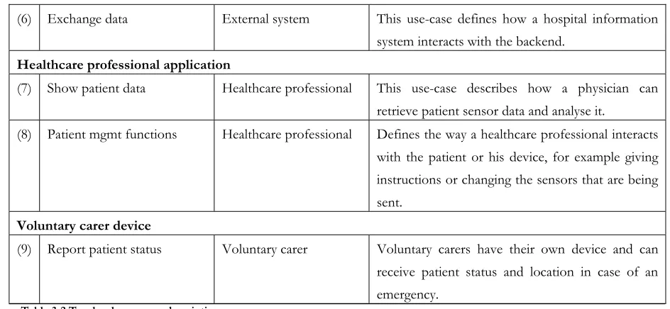 Table 3-2 Top-level use-cases descriptions 