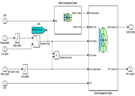 Figure 2. Simulink Model of Energy Management 