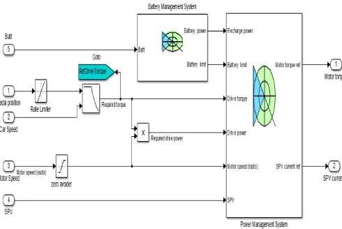 Figure 3. Simulink Model of Battery Management System 