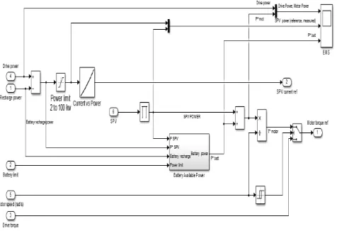 Figure 4. A Power Management System 