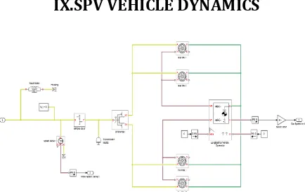 Figure 7. Permanent Magnet Synchronous Motor Drive 