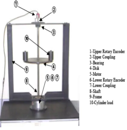 Fig. 3  Two ball screw mechanisms 