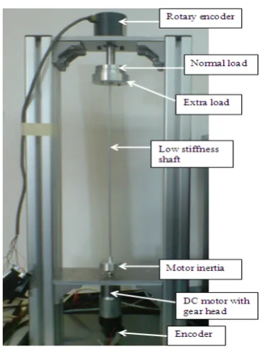 Fig. 5  Experimental setup 