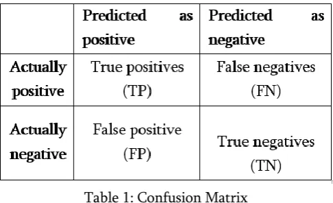Table 1: Confusion Matrix 