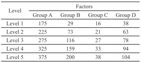 Table 4. The experimental results of the friction angle and cohesion at the different mix design
