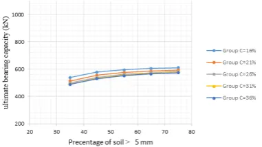 Figure 5. Neural network training and testing performance 