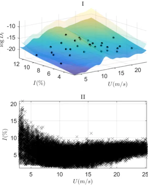 Figure 1 presents an example of a meta-model for