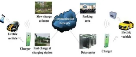 Figure 9. Smart Home System [17] 