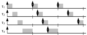 Figure 3.4: Critical instant for a lower priority task