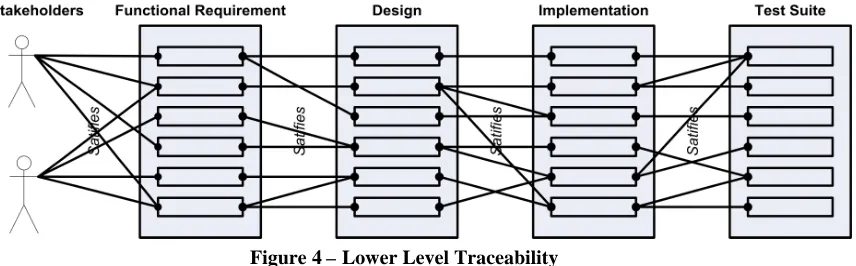 Figure 4 – Lower Level Traceability