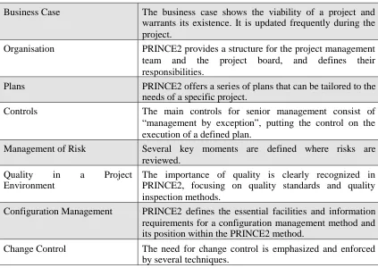 Table 1 – PRINCE2 Components (OGC, 2005)