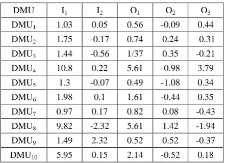 Table 1: Notional effluent processing system 