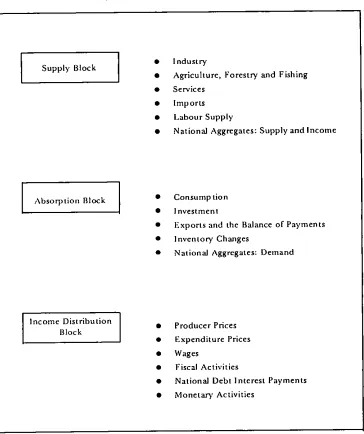 Figure 2.1: Block structure of the model
