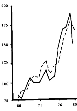 Figure 3.2: Within-sample tracking: sectoral investment