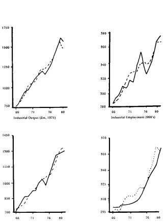 Figure 3.3: Within-sample tracking: selected supply variables (a)