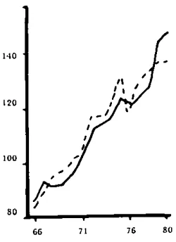 Figure 3.4: Within-sample tracking: selected supply variables (b)