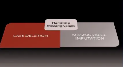 Figure 2. Methods of handling missing values 