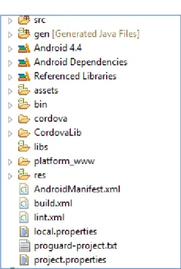 Figure 7. Structure of the Android application 