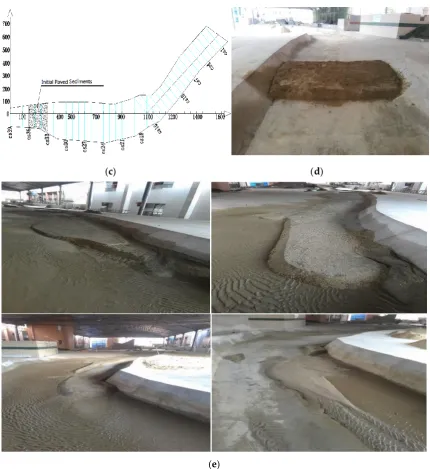 Figure 5. (a) Physical model developed by the State Key Laboratory of Hydraulics and Mountain River Engineering (SKLH) of Sichuan University; (b) Layout of measuring sections; (c) The position of the initial paved sediments of the physical model; (d) The l