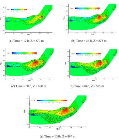 Figure 8. Variation in the contours of bed elevation under the same upstream discharge and different downstream water levels of reservoir storage; (a) Time of simulation is 12 h and downstream water level is 870 m; (b) Time of simulation is 36 h and downst