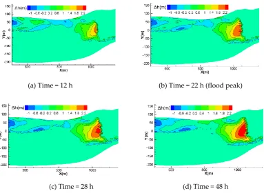 Figure 12. The variation in the contours of bed elevation of Case A under a typical continuous flood process with the flood discharge of 50-year frequency set at approximately 669 m3s-1 and the downstream water level as 875 m in the fluctuating backwater a