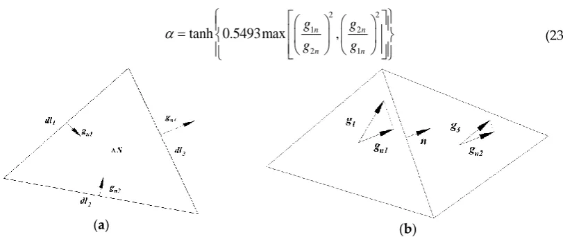 Figure 1. (a) Schematic diagram of element; (b) Schematic diagram of element interface sediment transport rate 