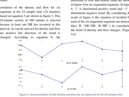 Figure 4. Directions of flow and density trend of figure4 (the results of eq. 8) 