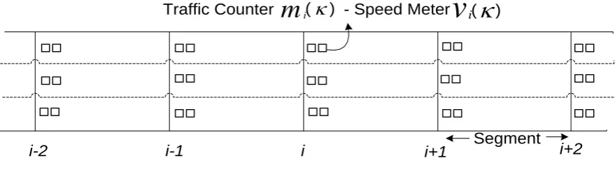 Figure 1. Space mean speed 
