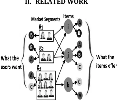 Figure 1. A (simplified) example of our 