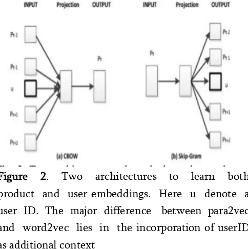 Figure  2.  Two  architectures  to  learn  both  