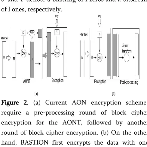 Figure 2. (a) Current AON encryption schemes 