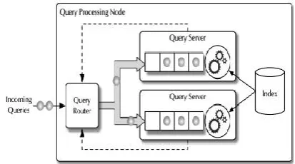 Figure 1. Structure of the Query Processing Node. 