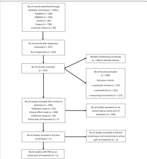 Fig. 1 Flow-diagram of the study selection