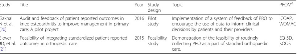 Table 4 The identified studies in which PROs as an integrated part of clinical practice were examined