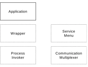 Figure 4.2. All implementations have applications that comprise (some of) their frontend entities