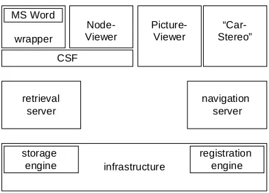 Figure 4.6. Solent prototype implementation of the OHSWG’s conceptual architecture.
